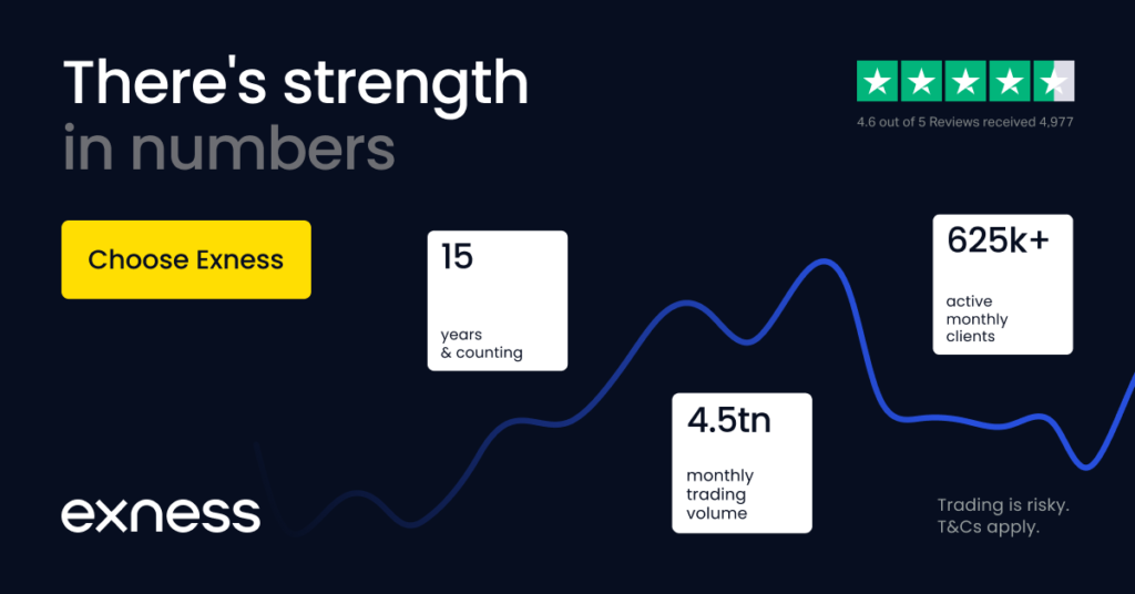 Exness En There S Strength In Numbers 1200X628