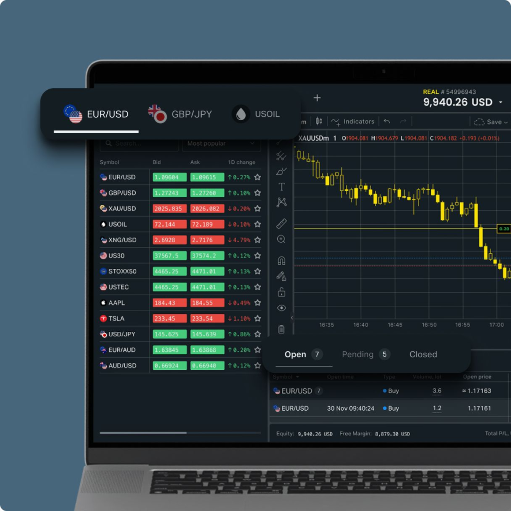 View Of The Exness Trading Platform