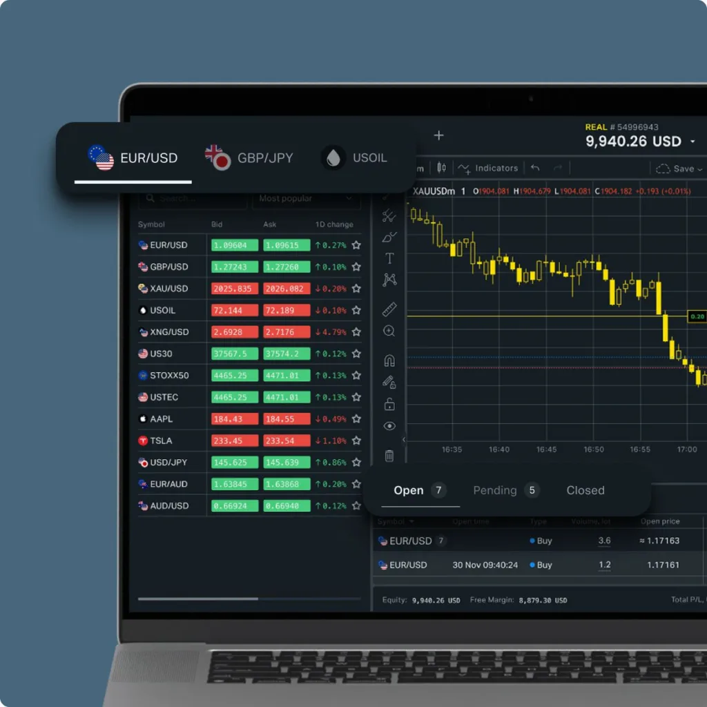 View of the Exness Trading Platform