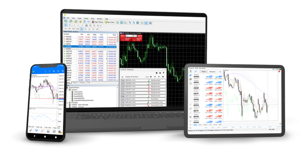 Oanda Trading Platforms &Amp; App