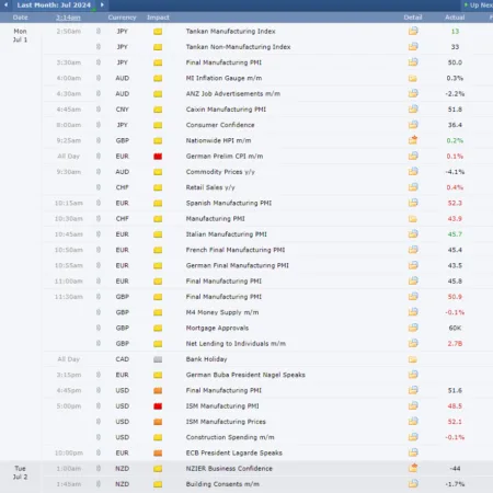 How Forex Factory Calendar Works: Complete Guide 2024
