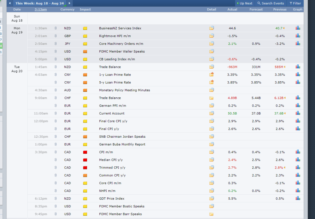 Forex Factory Calendar Main View