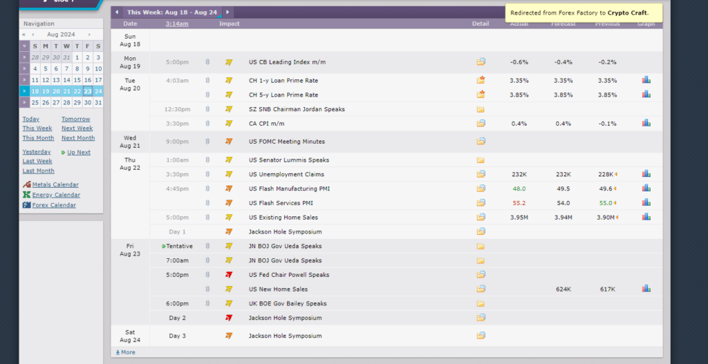 Crypto Version Of Forex Factory Calendar, Provided By Cryptocraft