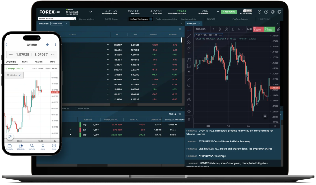 Forex.com Trading Platforms And Forex.com App