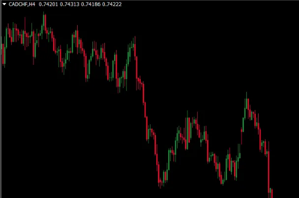 Deviation in Forex: A Thorough Guide 2 Deviation in Forex: A Thorough Guide image 36