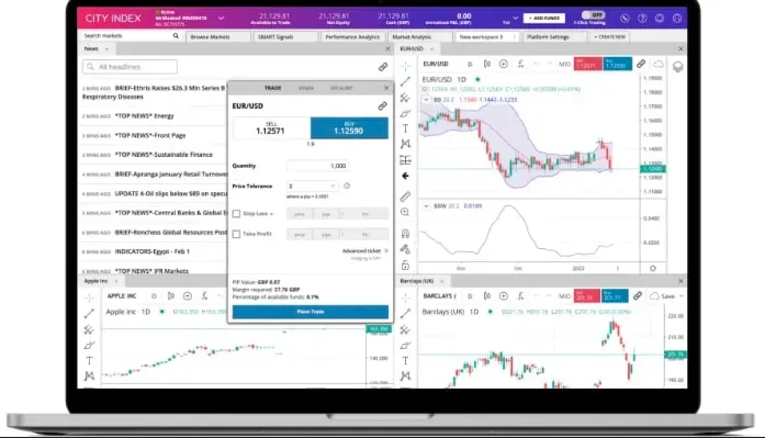 Trading Platform view on City Index, part of City Index Review