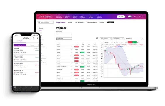 Trading On City Index