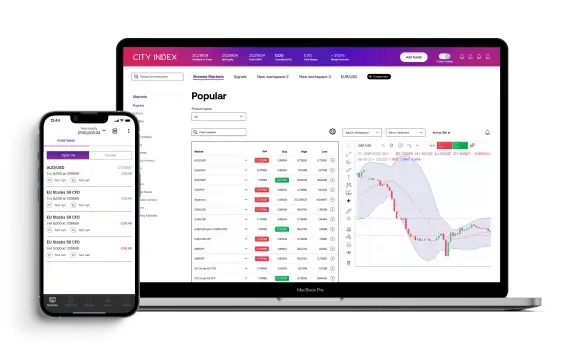 Trading on City Index