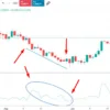 Deviation in Forex: A Thorough Guide