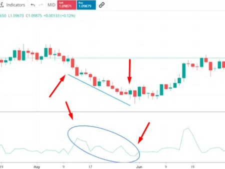 What is Deviation in Forex